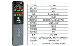 對(duì)新出的小精靈車(chē)牌識(shí)別講解