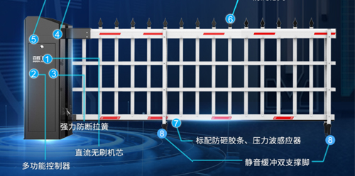 雙面硬核丨大器非凡丨百思德BSDOOR6系雙機(jī)箱道閘門6DZMS新上市！